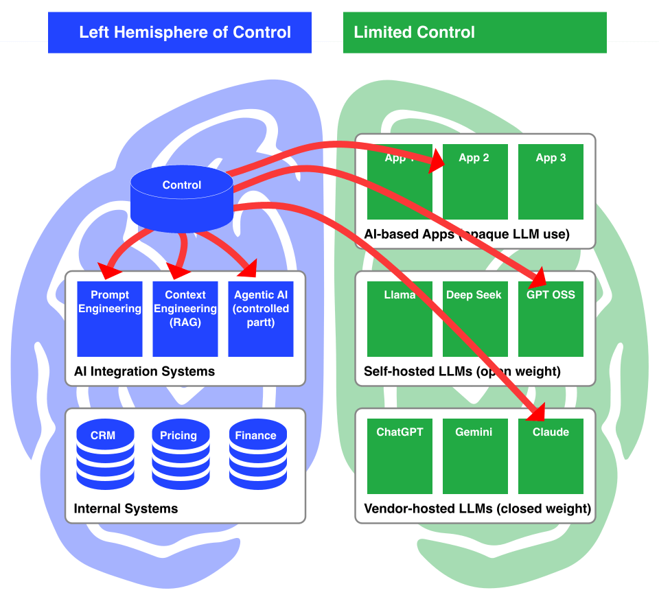 ownership map6 ownership map6